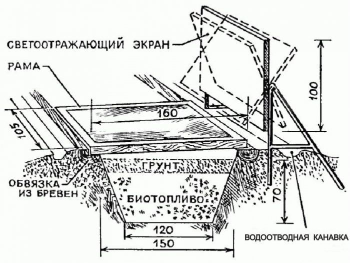 Pinalalim na greenhouse