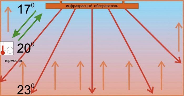 Diagram ng pag-init
