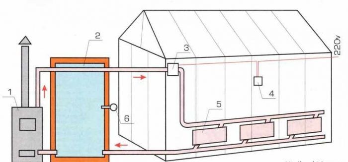 Scheme ng pag-init ng kalan