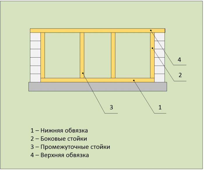 Zuidwandframe