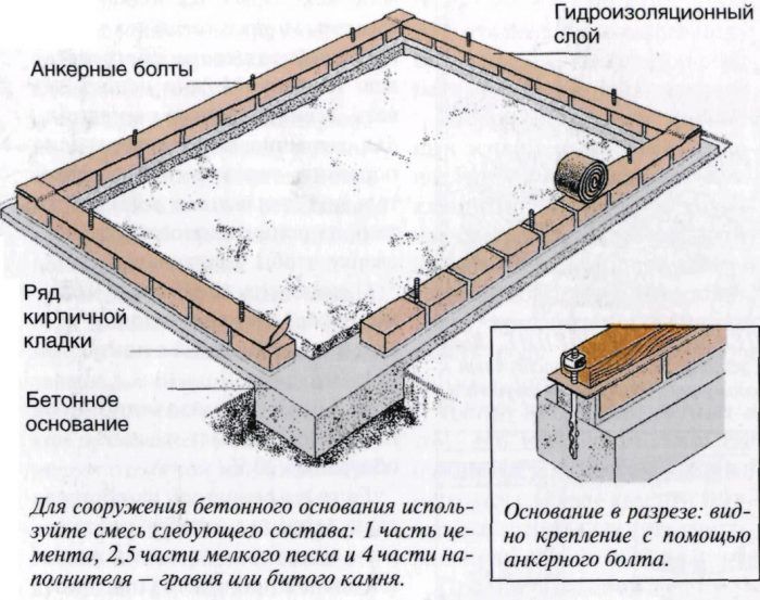 Het fundament versterken