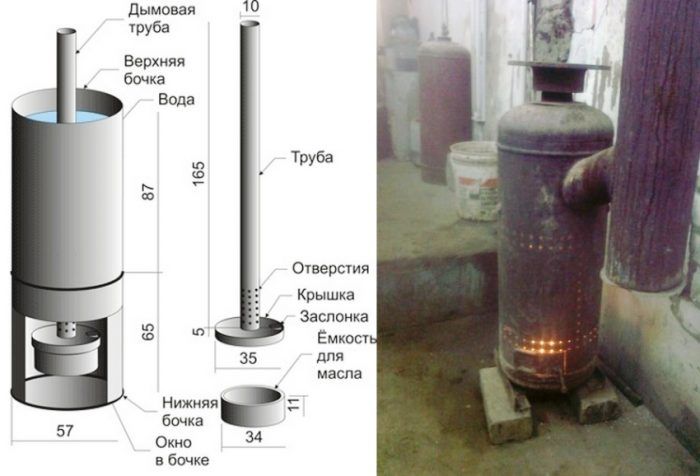 Kalan mula sa isang silindro ng gas