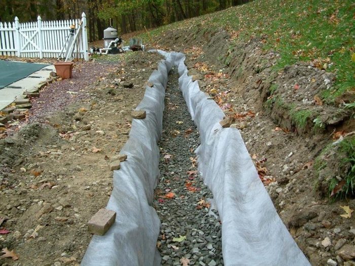 Drainage